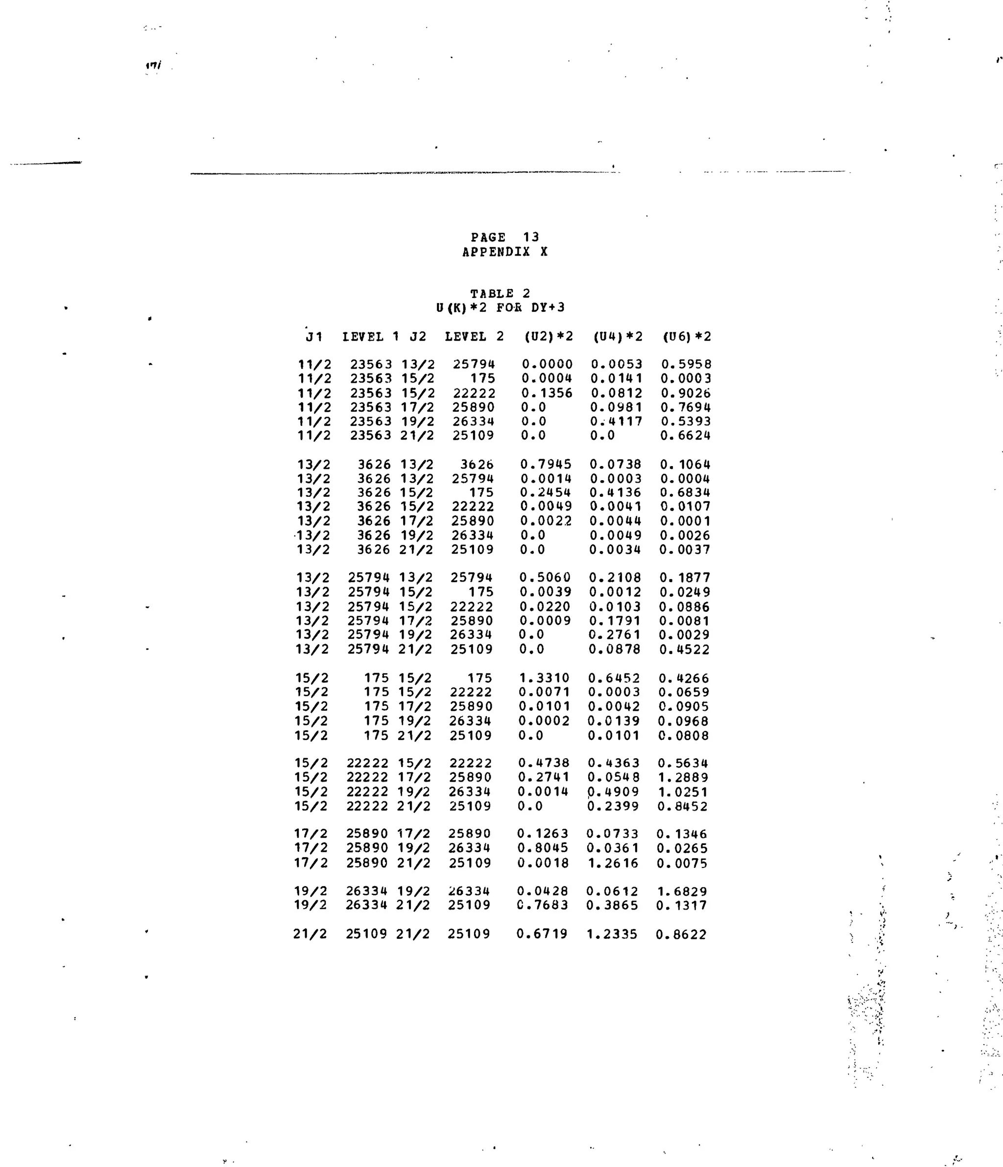 J1
11/2
11/2
11/2
11/2
11/2
11/2
13/2
13/2
13/2
13/2
13/2
13/2
13/2
13/2
13/2
13/2
13/2
13/2
13/2
15/2
15/2
15/2
15/2
15/2
15/2
15/2
15/2
15/2
17/2
17/2
17/2
19/2
19/2
21/2
IEVEL
23563
23563
23563
23563
23563
23563
3626
3626
3626
3626
3626
3626
3626
25794
25794
25794
25794
25794
25794
175
175
175
175
175
22222
22222
22222
22222
25890
25890
25890
26334
26334
25109
1 J2
13/2
15/2
15/2
17/2
19/2
21/2
13/2
13/2
15/2
15/2
17/2
19/2
21/2
13/2
15/2
15/2
17/2
19/2
21/2
15/2
15/2
17/2
19/2
21/2
15/2
17/2
19/2
21/2
17/2
19/2
21/2
19/2
21/2
21/2
PAGE 1
APPENDIX
TABLf: 2
U(K)*2 FOE
LEVEL 2
25794
175
22222
25890
26334
25109
3626
25794
175
22222
25890
26334
25109
25794
175
22222
25890
26334
25109
175
22222
25890
26334
25109
22222
25890
26334
25109
25890
26334
25109
26334
25109
25109
3
X
DY+3
(U2)*2
0
0
0
0
0
0
0
0
0
0
0
0
0
0
0
0,
0,
0,
0,
1.
0,
0,
0.
0.
0.
0.
0.
0.
0.
0.
0.
0.
c.
0.
.0000
.0004
.1356
.0
.0
.0
.7945
.0014
.2454
.0049
.0022
.0
.0
.5060
.0039
.0220
.0009
.0
.0
.3310
.0071
.0101
.0002
.0
.4738
,2741
,0014
,0
1263
8045
,0018
0428
7683
6719
(04)*2
0
0
0
0.
0
0,
0,
0.
0.
0
0,
0,
0.
0.
0,
0.
0.
0.
0.
0.
0.
0.
0.
0.
0.
0.
p.0.
0.
0.
1.
0.
0.
1.
.0053
.0141
.0812
.0981
.4117
.0
.0738
.0003
.4136
.0041
.0044
.0049
.0034
.2108
.0012
.0103
.1791
,2761
,0878
,6452
0003
,0042
0139
,0101
4363
0548
4909
2399
0733
0361
2616
0612
3865
2335
(U6)*2
0.
0.
0.
0.
0.
0.
0.
0.
0.
0.
0.
0.
0.
0.
0.
0.
0.
0.
0.
0.
0.
0.
0.
0.
0.
1.
1.
0.
0.
0.
0.
1.
0.
0.
5958
000 3
9026
7694
5393
6624
1064
0004
6834
0107
0001
0026
0037
1877
0249
0886
0081
0029
4522
4266
0659
0905
0968
0808
5634
2889
0251
8452
1346
0265
0075
6829
1317
8622
 