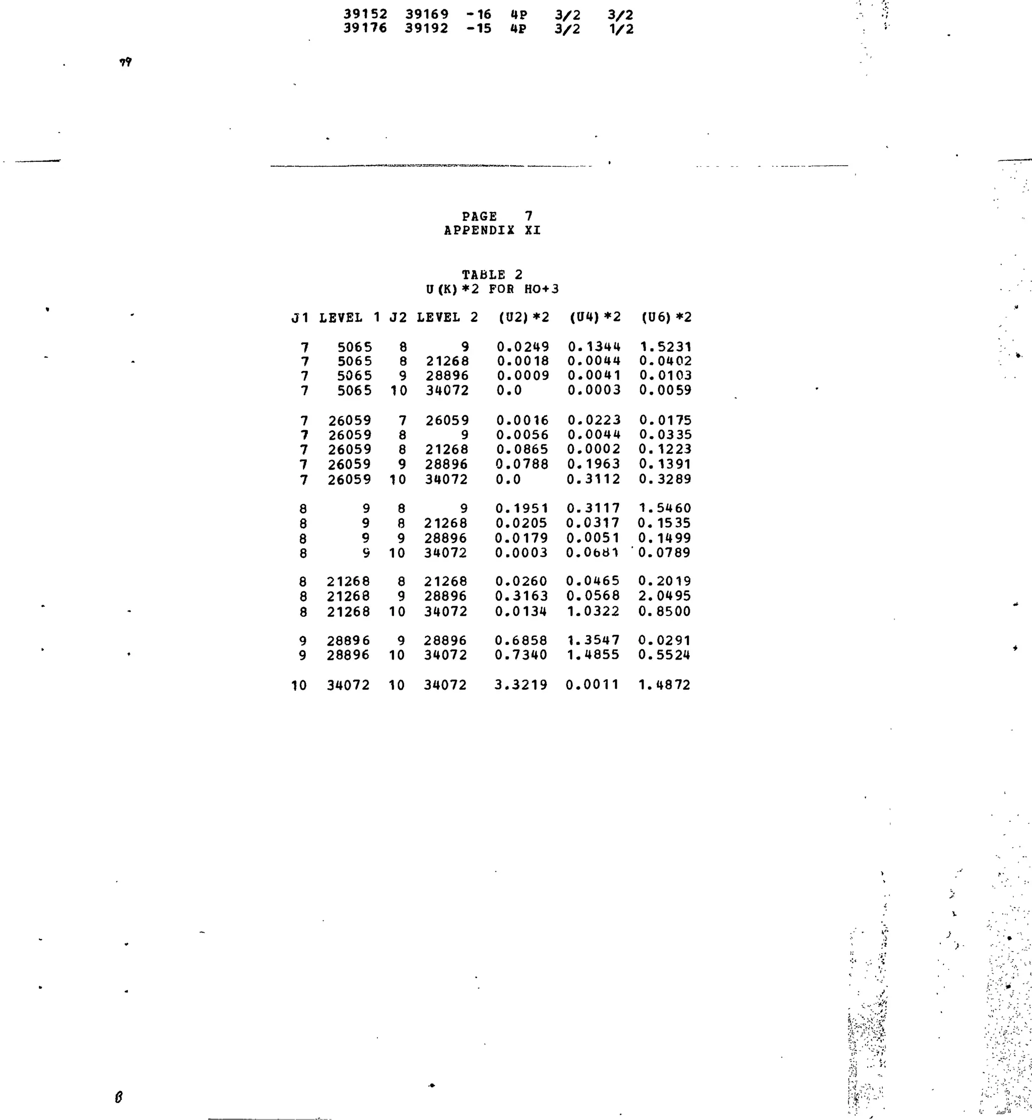 39152 39169 -16 UP 3/2 3/2
39176 39192 -15 4P 3/2 1/2
PAGE 7
APPENDIX XI
TABLE 2
U(K)*2 FOR HO+3
J1 LEVEL 1 J2 LEVEL 2 (02) *2 (U4)*2 (06) *2
7
7
7
7
7
7
7
7
7
0000CO00
000000
9
9
10
5065
5065
5065
5065
26059
26059
26059
26059
26059
9
9
9
9
21268
21268
21268
28896
28896
34072
8
8
9
10
7
8
8
9
10
8
8
9
10
8
9
10
9
10
10
9
21268
28896
34072
26059
9
21268
28896
34072
9
21268
28896
34072
21268
28896
34072
28896
34072
34072
0.0249
0.0018
0.0009
0.0
0.0016
0.0056
0.0865
0.0788
0.0
0.1951
0.0205
0.0179
0.0003
0.0260
0.3163
0.0134
0.6858
0.7340
3.3219
0.1344
0.0044
0.0041
0.0003
0.0223
0.0044
0.0002
0.1963
0.3112
0.3117
0.0317
0.0051
0.0681
0.0465
0.0568
1.0322
1.3547
1.4855
0.0011
1.5231
0.0402
0.0103
0.0059
0.0175
0.0335
0.1223
0.1391
0.3289
1.5460
0.1535
0.1499
0.0789
0.2019
2.0495
0.8500
0.0291
0.5524
1.4872
 