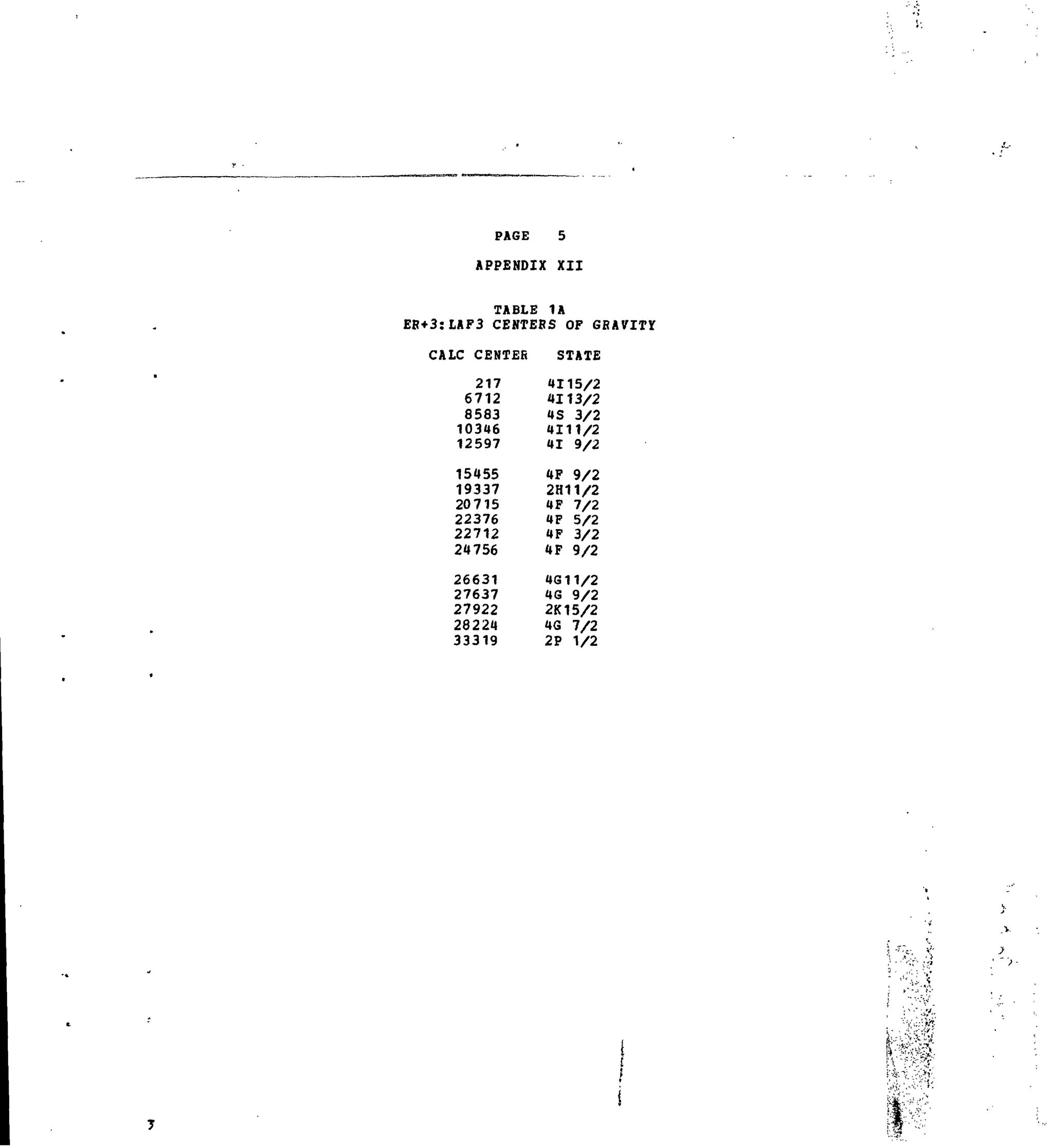 PAGE 5
APPENDIX XII
TABLE 1A
ER+3:LAF3 CENTERS OF GRAVITY
CALC CENTER
217
6712
8583
10346
12597
15455
19337
20715
22376
22712
24756
26631
27637
27922
28224
33319
STATE
4115/2
4113/2
4S 3/2
4111/2
41 9/2
4F 9/2
2H11/2
4F 7/2
4F 5/2
4F 3/2
4F 9/2
4G11/2
4G 9/2
2K15/2
4G 7/2
2P 1/2
,5 , • 'J
' " > -
 