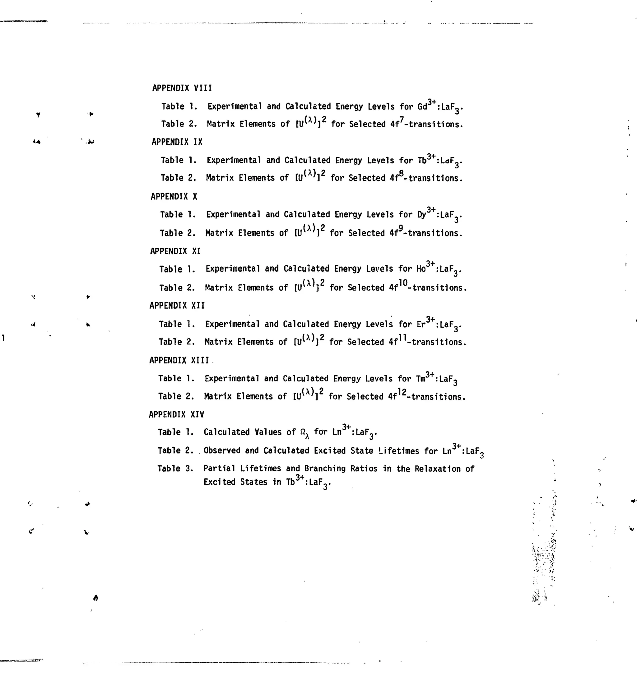 4-*
APPENDIX VIII
Table 1. Experimental and Calculated Energy Levels for Gd :LaF,.
Table 2. Matrix Elements of [ U ^ ] 2
for Selected 4f7
-transitions.
APPENDIX IX
Table 1. Experimental and Calculated Energy Levels for Tb3+
:LaF .
Table 2. Matrix Elements of [U( X )
]2
for Selected 4f8
-transitions.
APPENDIX X
Table 1. Experimental and Calculated Energy Levels for Dy :LaF .
Table 2. Matrix Elements of [U*X
']2
for Selected 4f9
-transitions.
APPENDIX XI
3+
Table 1. Experimental andCalculated Energy Levels for Ho :LaF3.
Table 2. Matrix Elements of [U(X
*]2
for Selected 4f10
-transitions.
APPENDIX XII
.3+
Table 1. Experimental and Calculated Energy Levels for Er :LaF,.
Table 2. Matrix Elements of [U( X )
]2
for Selected 4fn
-transitions.
-3+.,
APPENDIX X I I I .
Table 1. Experimental and Calculated Energy Levels for TmOT
:LaF3
Table 2. Matrix Elements of [U( X
*]2
for Selected 4f12
-transitions.
APPENDIX XIV
Table 1. Calculated Values of Qx for Ln3+
:LaF3-
Table 2. Observed and Calculated Excited State Lifetimes for Ln3+
:LaF,
Table 3. Partial Lifetimes and Branching Ratios in the Relaxation of
Excited States in Tb3+
:LaFo.
 