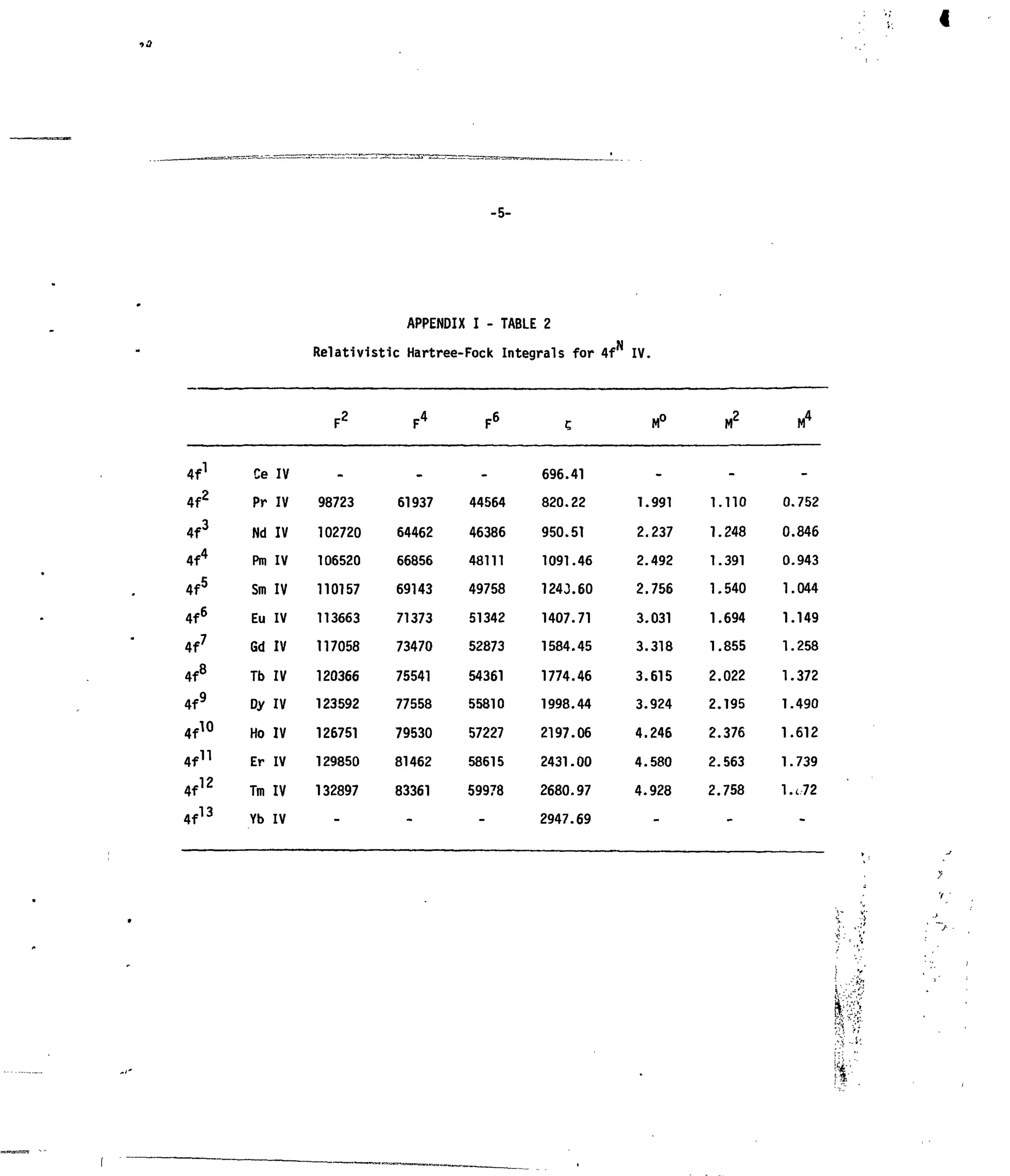 •>a
-5-
APPENDIX I - TABLE 2
,NRelativistic Hartree-Fock Integrals for 4f IV.
4f2
4f3
4f4
4f5
4f6
4f7
4f8
4f9
4 f 1 0
4 f "
4f1 2
4f1 3
Ce
Pr
Nd
Pm
Sm
Eu
Gd
Tb
Dy
Ho
Er
Tm
Yb
IV
IV
IV
IV
IV
IV
IV
IV
IV
IV
IV
IV
IV
F2
.
98723
102720
106520
110157
113663
117058
120366
123592
126751
129850
132897
-
F4
_
61937
64462
66856
69143
71373
73470
75541
77558
79530
81462
83361
-
F6
_
44564
46386
48111
49758
51342
52873
54361
55810
57227
58615
59978
-
696.
820.
950.
1091
1243
1407
1584
1774
1998
2197
2431
2680
2947
41
22
51
.46
.60
.71
.45
.46
.44
.06
.00
.97
.69
1.
2.
2.
2.
3.
3.
3.
3.
4.
4.
4.
M°
_
991
237
492
756
031
318
615
924
246
580
928
-
M2
-
1.110
1.248
1.391
1.540
1.694
1.855
2.022
2.195
2.376
2.563
2.758
-
M4
-
0.752
0.846
0.943
1.044
1.149
1.258
1.372
1.490
1.612
1.739
1. i 72
-
 
