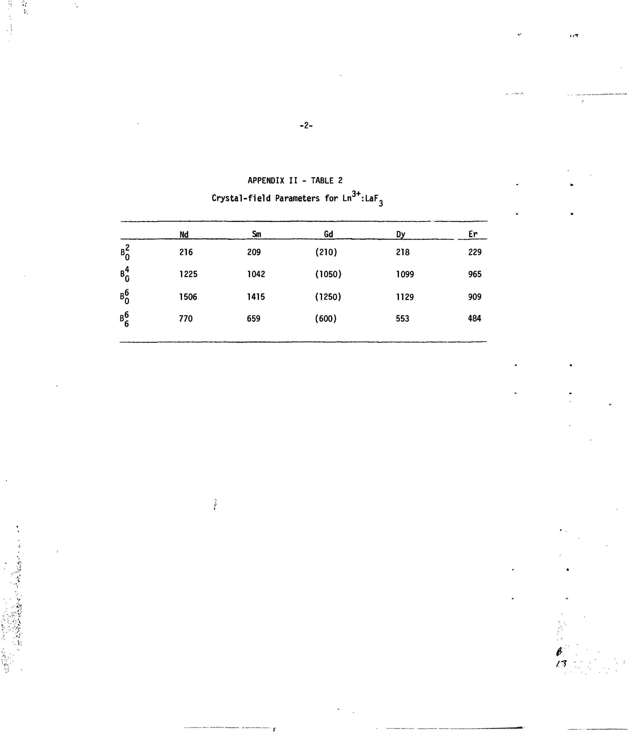 -2-
APPENDIX I I - TABLE 2
Crystal-field Parameters for Ln3+
:LaF3
Nd
216
1225
1506
770
Sm
209
1042
1415
659
Gd
(210)
(1050)
(1250)
(600)
Dy
218
1099
1129
553
Er
229
965
909
484
0
n
~ r
 