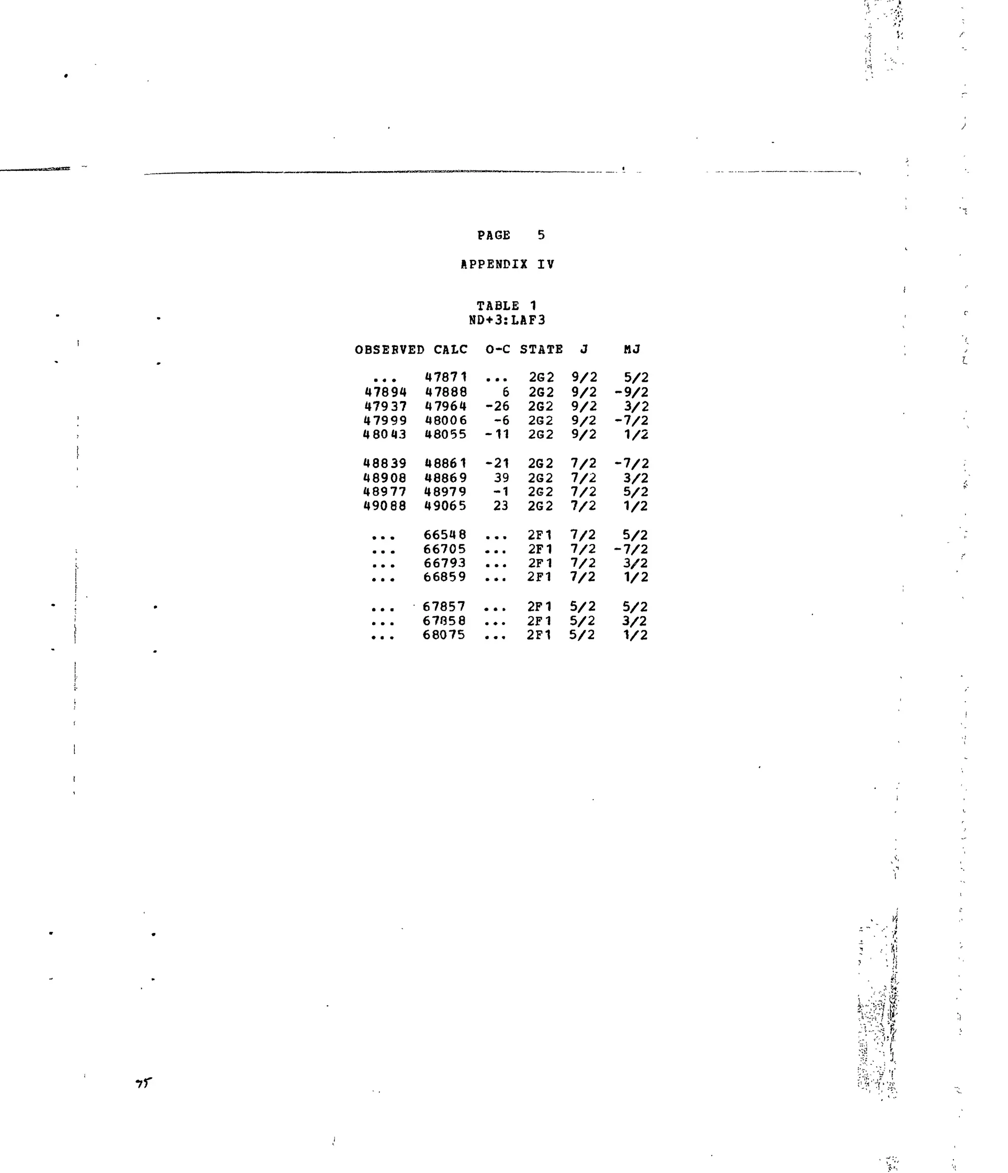 BSEBVE
47894
47937
47999
4 80 43
48839
48908
48977
49088
• • •
• • •
• • •
• • •
• • •
• • «
• • •
PAGE 5
APPENDIX IV
ID CALC
47871
47888
47964
48006
48055
48861
48869
48979
49065
6654 8
66705
66793
66859
67857
67858
68075
TABLE 1
ND+3:LAF3
O-C
• • •
6
-26
-6
-11
-21
39
-1
23
• ••
• ••
• ••
• • •
* • •
• • •
• • *
STATE
2G2
2G2
2G2
2G2
2G2
2G2
2G2
2G2
2G2
2F1
2F1
2F1
2F1
2F1
2F1
2F1
J
9/2
9/2
9/2
9/2
9/2
7/2
7/2
7/2
7/2
7/2
7/2
7/2
7/2
5/2
5/2
5/2
MJ
5/2
-9/2
3/2
-7/2
1/2
-7/2
3/2
5/2
V2
5/2
-7/2
3/2
1/2
5/2
3/2
V2
•- A
!#l
 