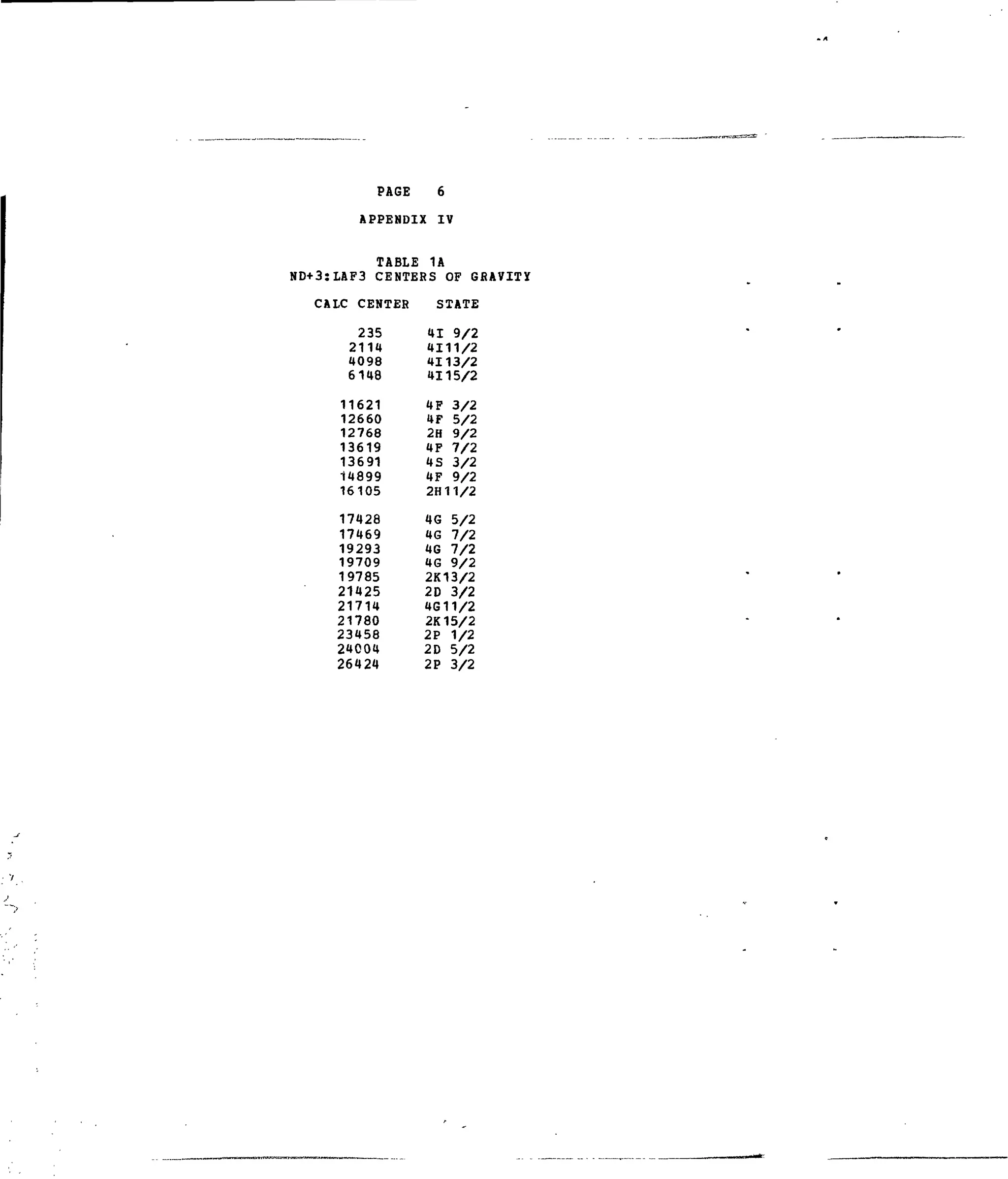PAGE 6
APPENDIX IV
TABLE: 1A
ND+3:LAF3 CENTERS OF GRAVITY
CALC CENTER
235
2114
4098
6148
11621
12660
12768
13619
13691
14899
16105
17428
17469
19293
19709
19785
21425
21714
21780
23458
24004
26424
STATE
41 9/2
4111/2
4113/2
4115/2
4F 3/2
4F 5/2
2H 9/2
4F 7/2
4S 3/2
4F 9/2
2H11/2
4G 5/2
4G 7/2
4G 7/2
4G 9/2
2K13/2
2D 3/2
4G11/2
2K15/2
2P 1/2
2D 5/2
2P 3/2
 