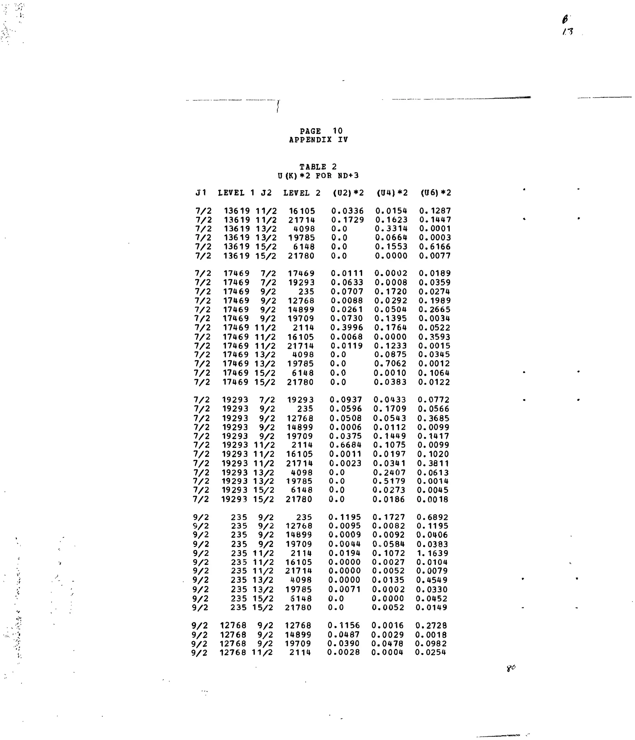 J1
7/2
7/2
7/2
7/2
7/2
7/2
7/2
7/2
7/2
7/2
7/2
7/2
7/2
7/2
7/2
7/2
7/2
7/2
7/2
7/2
7/2
7/2
7/2
7/2
7/2
7/2
7/2
7/2
7/2
7/2
7/2
9/2
9/2
9/2
9/2
9/2
9/2
9/2
9/2
9/2
9/2
9/2
9/2
9/2
9/2
9/2
LEVEL
13619
13619
13619
13619
13619
13619
17469
17469
17469
17469
17469
17469
17469
17469
17469
17469
17469
17469
17469
19293
19293
19293
19293
19293
19293
19293
19293
19293
19293
19293
19293
235
235
235
235
235
235
235
235
235
235
235
12768
12768
12768
12768
1 32
11/2
11/2
13/2
13/2
15/2
15/2
7/2
7/2
9/2
9/2
9/2
9/2
11/2
11/2
11/2
13/2
13/2
15/2
15/2
7/2
9/2
9/2
9/2
9/2
11/2
11/2
11/2
13/2
13/2
15/2
15/2
9/2
9/2
9/2
9/2
11/2
11/2
11/2
13/2
13/2
15/2
15/2
9/2
9/2
9/2
11/2
PAGE 10
APPENDIX
TABLII 2
U (K)*2 FOR
LEVEL 2
16105
21714
4098
19785
6148
21780
17469
19293
235
12768
14899
19709
2114
16105
21714
4098
19785
6148
21780
19293
235
12768
14899
19709
2114
16105
21714
4098
19785
6148
21780
235
12768
14899
19709
2114
16105
21714
4098
19785
6148
21780
12768
14899
19709
2114
IV
SD+3
(02)*2
0
0
0
0
0
0
0
0
0
0
0
0
0
0
0
0
0
0
0
0
0
0
0,
0.
0,
0.
0,
0.
0.
0.
0.
0.
0.
0.
0.
0.
0.
0.
0.
0.
0.
0.
0.
0.
0.
0.
.0336
.1729
-0
.0
.0
.0
.0111
.0633
.0707
.0088
.0261
.0730
.3996
.0068
.0119
.0
.0
.0
.0
.0937
.0596
.0508
.0006
.0375
.6684
.0011
.0023
.0
.0
.0
,0
1195
,0095
,0009
,0044
,0194
,0000
,0000
0000
0071
0
0
1156
0487
0390
0028
(U4)*2
0
0
0
0
0
0
0,
0
0,
0,
0,
0
0,
0,
0,
0,
0,
0.
0.
0.
0.
0.
0.
0.
0.
0.
0.
0.
0.
0.
0.
0.
0.
0.
0.
0.
0.
0.
0.
0.
0.
0.
0.
0.
0.
0.
.0154
.1623
.3314
.0664
.1553
.0000
.0002
.0008
.1720
.0292
.0504
.1395
.1764
.0000
.1233
.0875
.7062
.0010
.0383
.0433
, 1709
,0543
,0112
,1449
1075
0197
,0341
2407
5179
0273
0186
1727
0082
0092
0584
1072
0027
0052
0135
0002
0000
0052
0016
0029
0478
0004
(U6)*2
0
0
0
0
0
0
0
0
0
0
0,
0
0
0
0,
0,
0
0,
0,
0.
0.
0.
0.
0.
0.
0.
0.
0.
0.
0.
0.
0.
0.
0.
0.
1.
0.
0.
0.
0.
0.
0.
0.
0.
0.
0.
. 1287
.1447
.0001
.0003
.6166
.0077
.0189
.0359
.0274
. 1989
.2665
.0034
.0522
.3593
.0015
.0345
.0012
.1064
.0122
.0772
.0566
.3685
,0099
.1417
,0099
,1020
,3811
,0613
,0014
0045
0018
6892
1195
0406
0383
1639
0104
0079
4549
0330
0452
0149
2728
0018
0982
0254
 