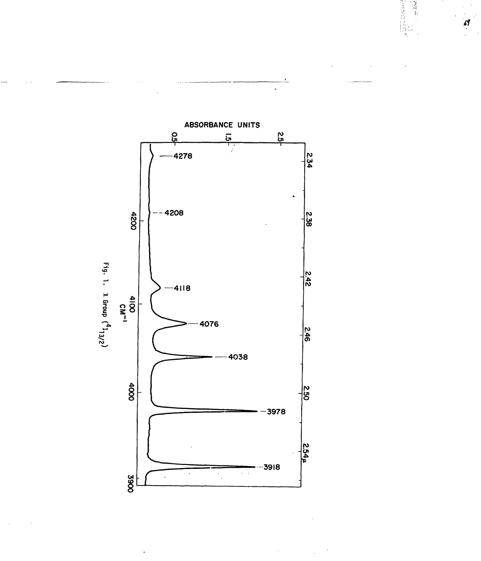 8
1 08
CD
CO
ro
g
ABSORBANCE UNITS
-4278
— 4208
— 4076
>=—
4038
In
OJ
00
4*.
ro
o>
-3978
•o
c
3918
 