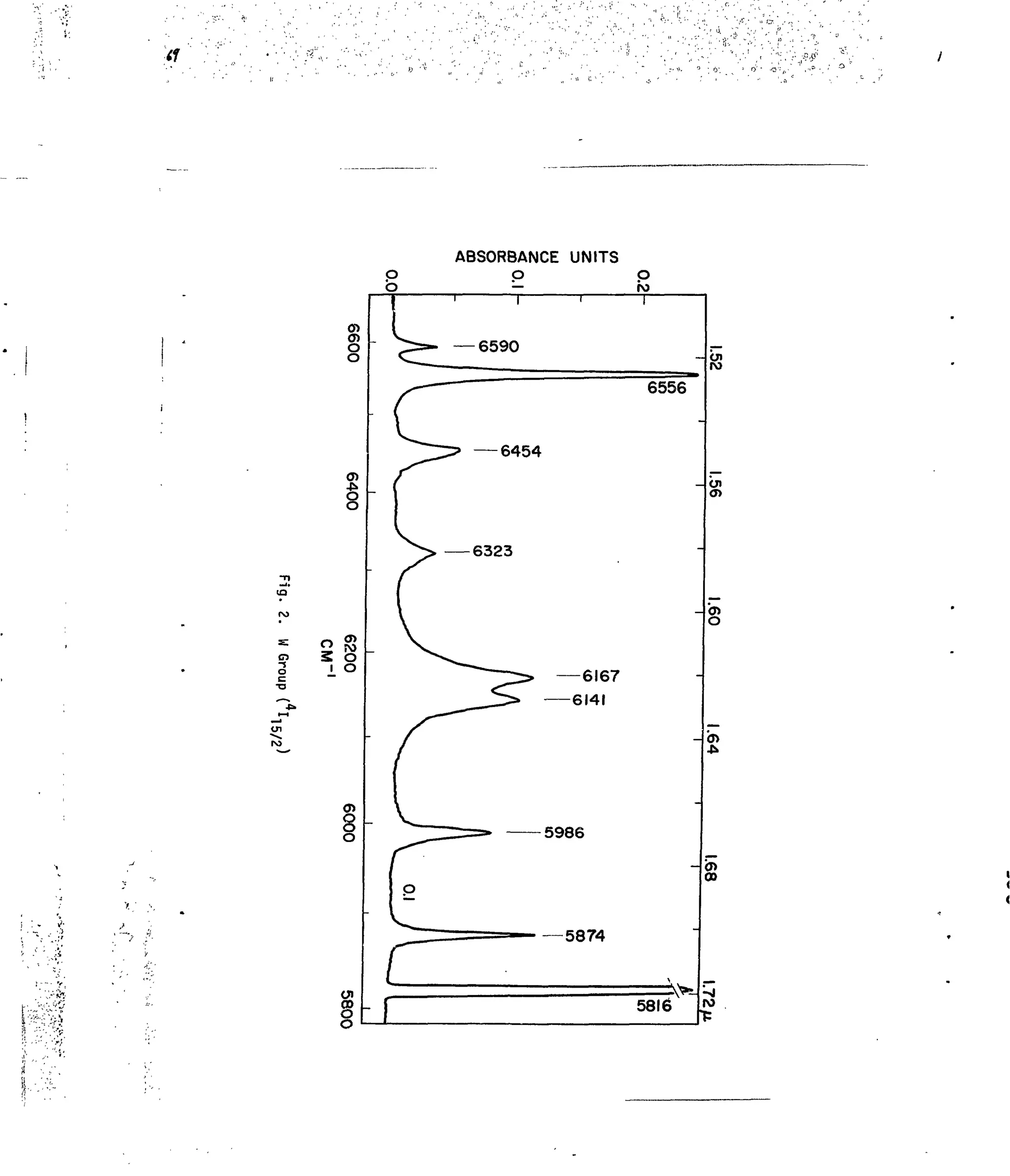 ',. »'
' - <•':
.'.•;.-• £4
o
a>
§
o
o>
-P>
o
o
I O
o>
8
o
ABSORBANCE UNITS
P P
— CJ
T
-6167
6141
5986
5874
6556
5816 £
ro
o>
o>
o
o>
4
o>
a>
'•'- > • • ' : • * > }
 