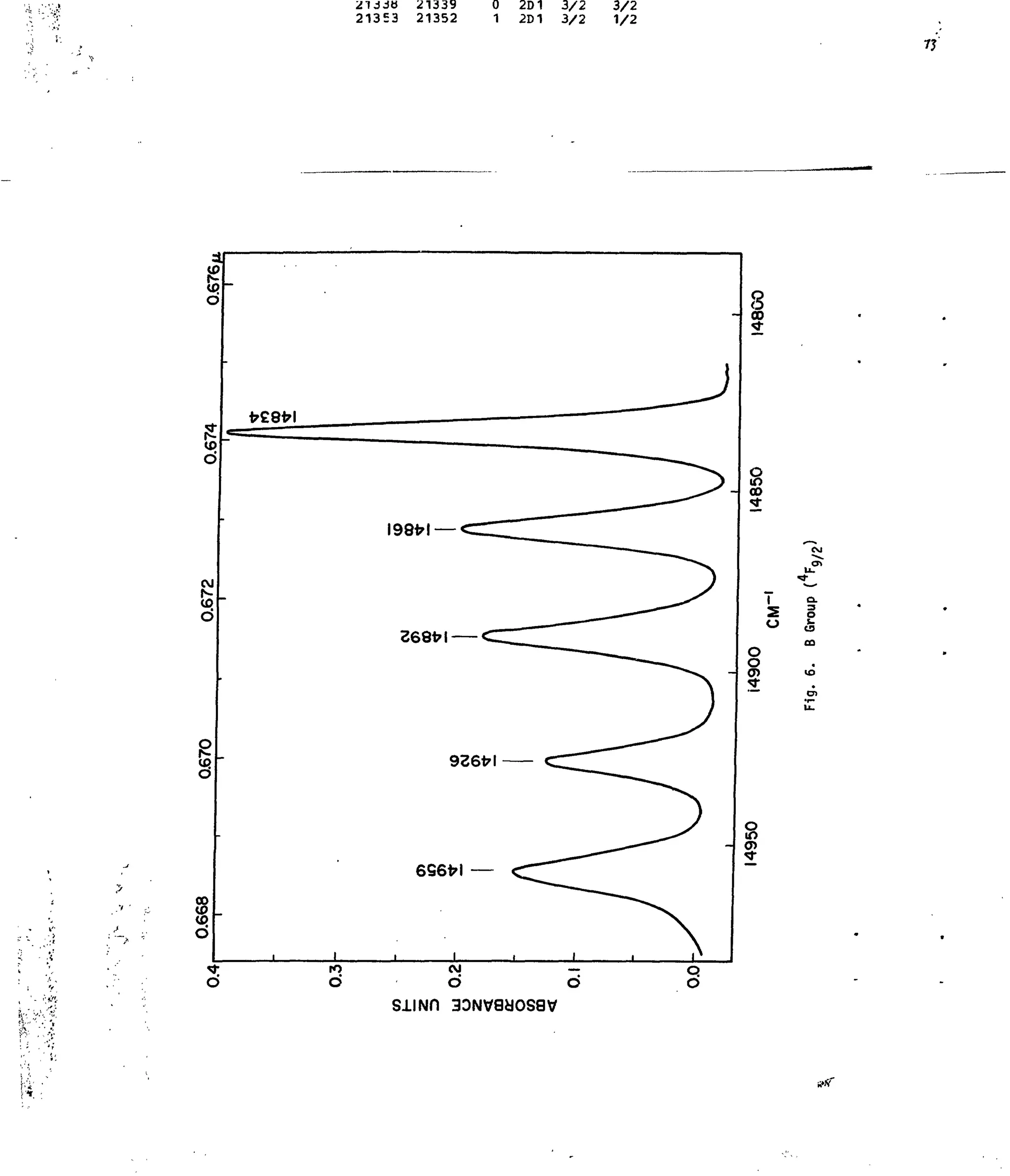 H uV"
ZT330 21339
21353 21352
0 2D1 3/2 3/2
1 2D1 3/2 1/2
o 3
00
CJ
u>
d
I
o
8
00
CM
en
I
O
o>
ro
O
siiNn
 