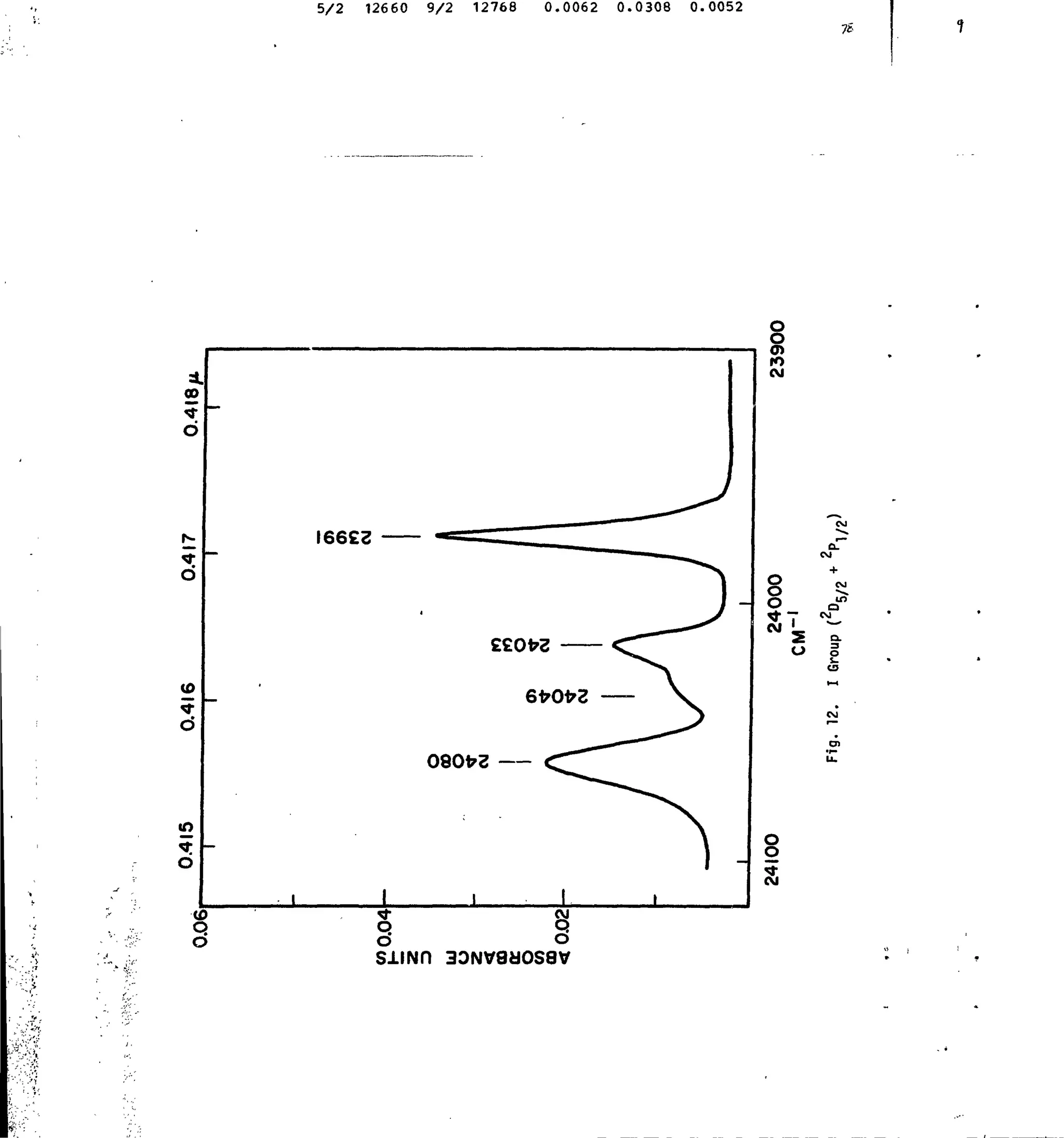 5/2 12660 9/2 12768 0.0062 0.0308 0.0052
a>
6
<0
d
in
d
ID
Q
o
I66£2
0801?2
O Q
d o
SlINfl 30NV8U0S8V
o
o
o>
IO
CM
a.
CM
+
SI ~°
g
CD
o
o
 