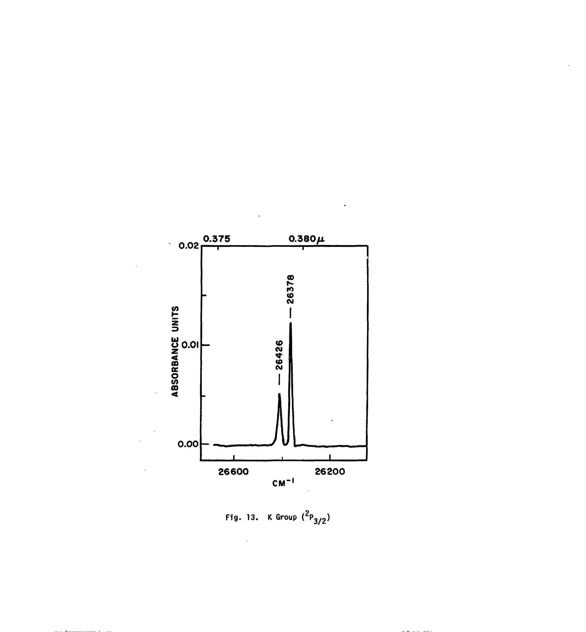 OO2
CO
Z
3
L>0.01
CD
DC
O
to
DO
0.00
0.375
—
-
0.380/J.
CO
ro
(0
CM
1
1
1to I
CM 1
CM H
1 II| II
ill
JUI
26600 26200
CM-,
Fig. 13. K Group (2
P3/2>
 