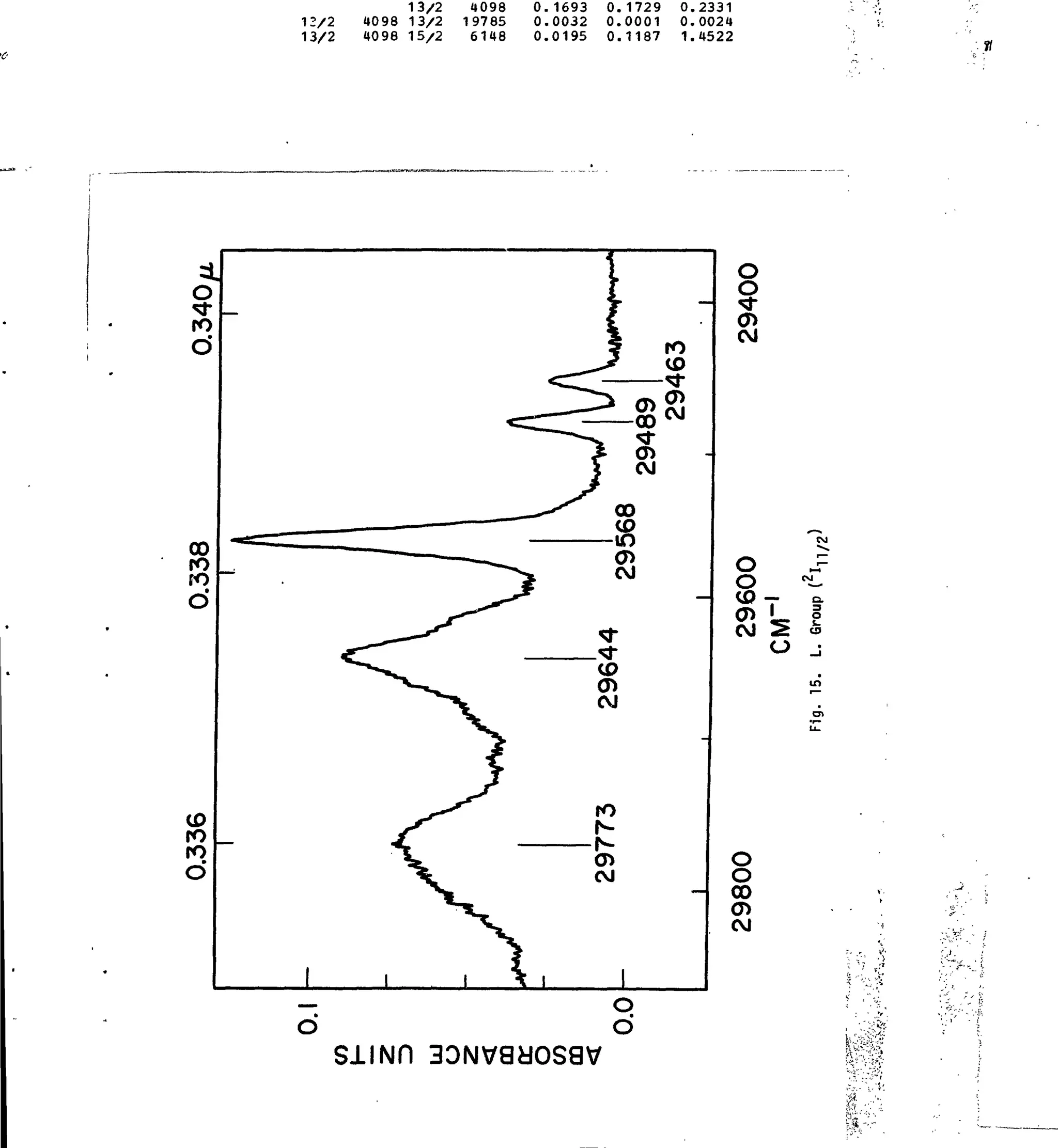 13/2
13/2
4098
4098
1
1
1
3/2
3/2
5/2
4098
19785
6148
0
0
0
. 1693
.0032
.0195
0.
0.
0.
1729
0001
1187
0.
0.
1.
2331
0024
4522
o
o
o>
CM
o
s
O
o
o
CO
o>
CM
siiisin
g -:•'!
 