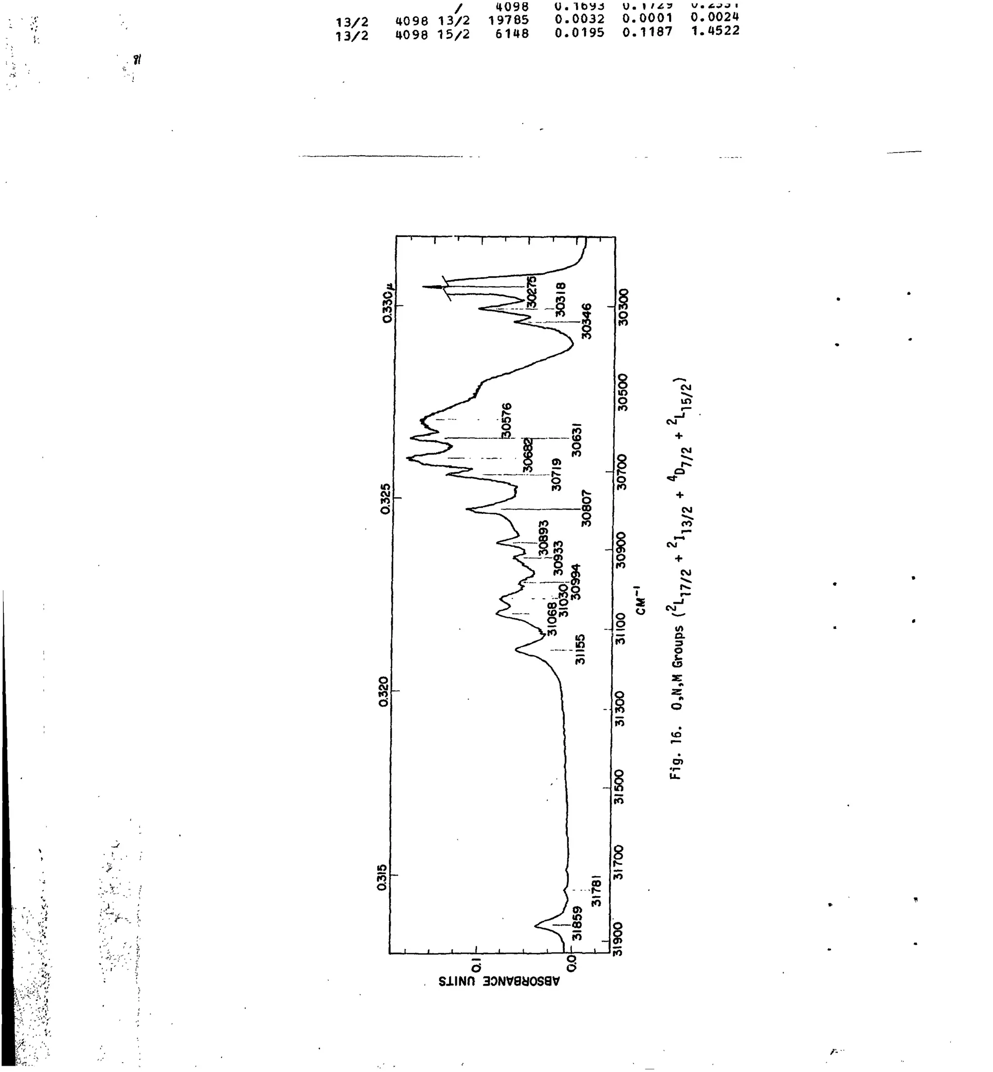 13/2
13/2
• t
4098 13/2
4098 15/2
4098
19785
6148
0.0032
0.0195
0.0001
0.1187
0.0024
1.4522
•'f--_
CM
O
CM
CM
(A
a.
o
o>
u.
SlINO 30NV8UOSSV
 