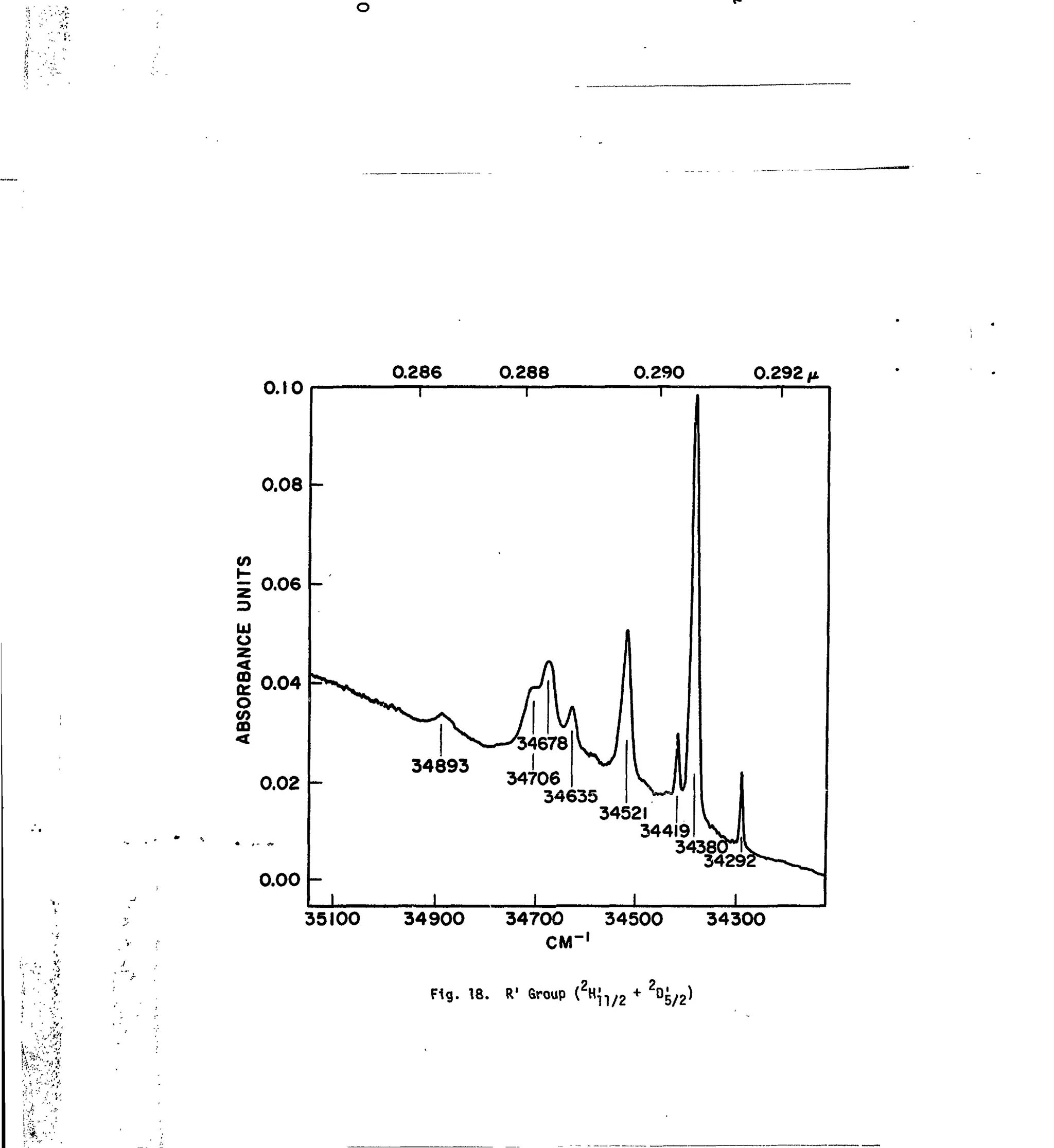 0.10
0.286 0.288 0.290 0.292 n
0.08 -
z 0 0 6
3
Ul
o
z
1 0.04
o
<n
CD
0.02 -
0.00 -
35100 34900 34700 34500
CM-,
34300
2 2
Fig. 18. R,
Group ( "-/2 + D
5/2^
•: •• ; v.
 