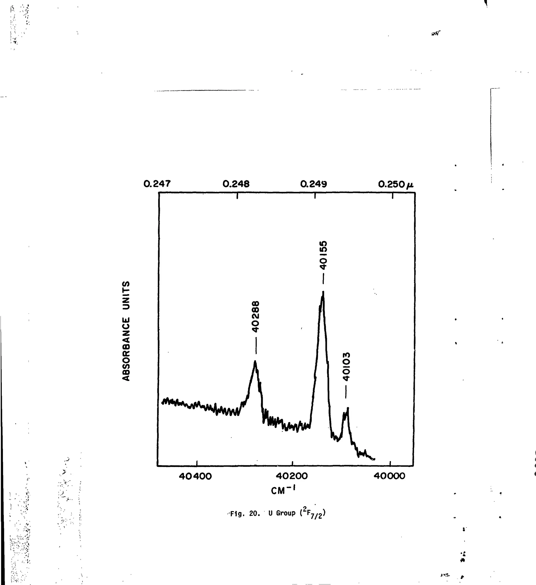 £ .V4
•»*'
0.247 0.248 0.249 0.250ft
CO
z
o
<
CD
oen
a>
<
• V-,
40400 40000
Fig. 20. UGroup
 