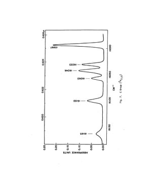 Energy level structure and transition probabilities in the spectra of ...