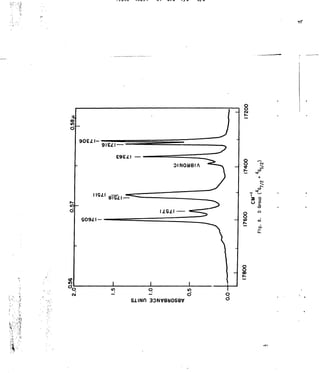 Energy level structure and transition probabilities in the spectra of ...