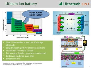 ALD for energy application - Lithium ion battery and fuel cells | PDF