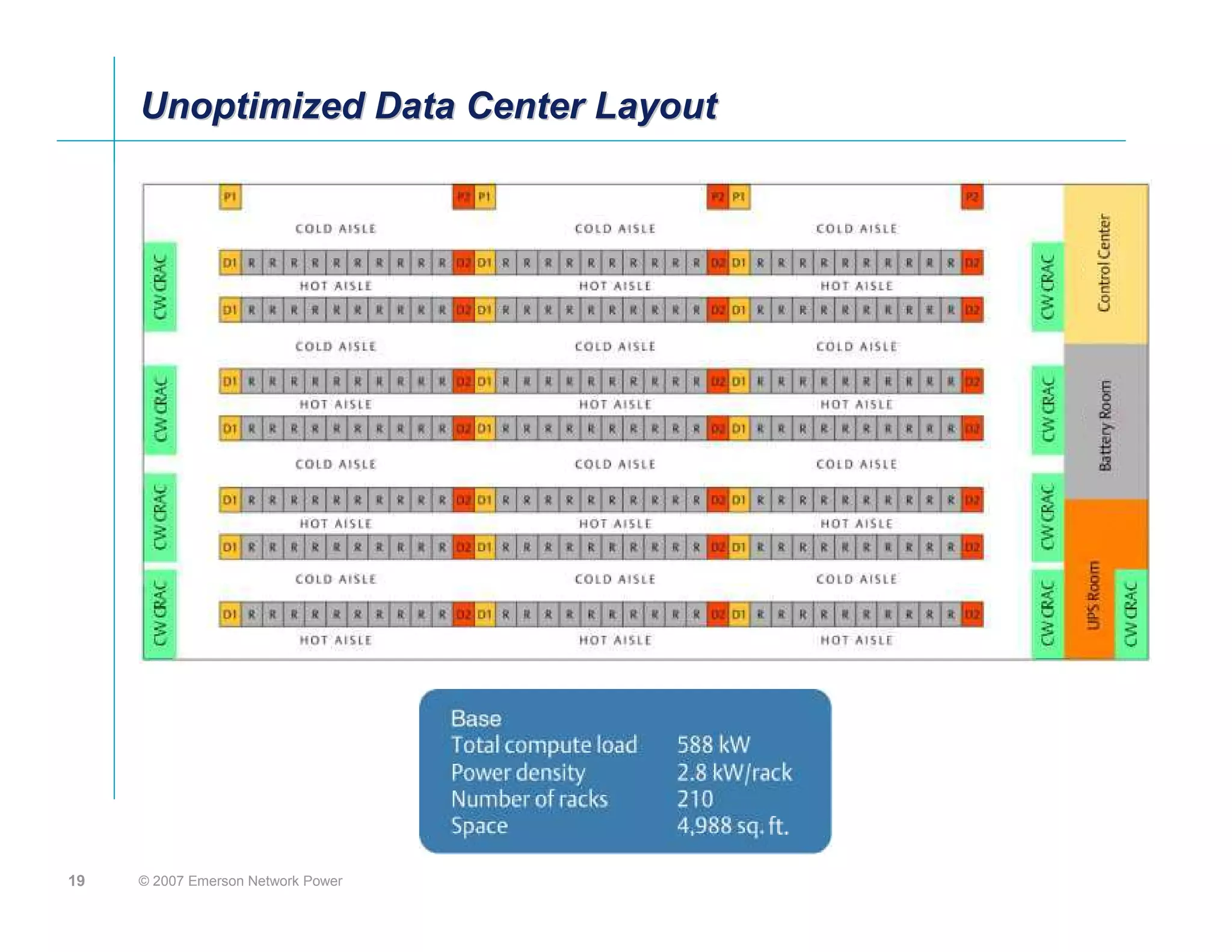 Unoptimized Data Center Layout




19   © 2007 Emerson Network Power
 