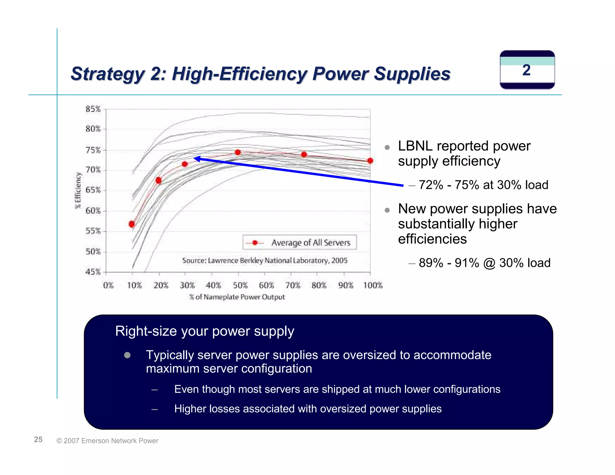 Strategy 2: High-Efficiency Power Supplies
                    High-Efficiency                                                                     2



                                                                                 LBNL reported power
                                                                                 supply efficiency
                                                                                   – 72% - 75% at 30% load
                                                                                 New power supplies have
                                                                                 substantially higher
                                                                                 efficiencies
                                                                                   – 89% - 91% @ 30% load




                     Right-size your power supply
                             Typically server power supplies are oversized to accommodate
                             maximum server configuration
                               –    Even though most servers are shipped at much lower configurations
                               –    Higher losses associated with oversized power supplies

25   © 2007 Emerson Network Power
 