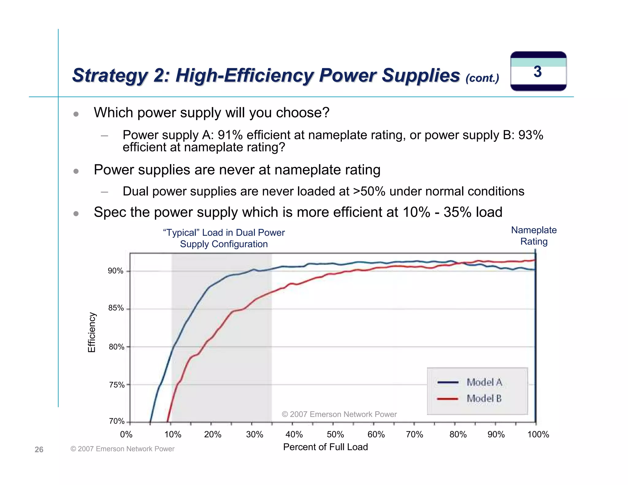 Strategy 2: High-Efficiency Power Supplies (cont.)
                 High-Efficiency                (cont.)
                                                                                                                   3

               Which power supply will you choose?
                      –     Power supply A: 91% efficient at nameplate rating, or power supply B: 93%
                            efficient at nameplate rating?
               Power supplies are never at nameplate rating
                      –     Dual power supplies are never loaded at >50% under normal conditions
               Spec the power supply which is more efficient at 10% - 35% load
                                   “Typical” Load in Dual Power                                                Nameplate
                                       Supply Configuration                                                     Rating


                      90%



                          85%
         Efficiency




                          80%



                          75%


                                                              © 2007 Emerson Network Power
                          70%
                            0%     10%      20%       30%         40%   50%       60%        70%   80%   90%      100%
26   © 2007 Emerson Network Power                             Percent of Full Load
 