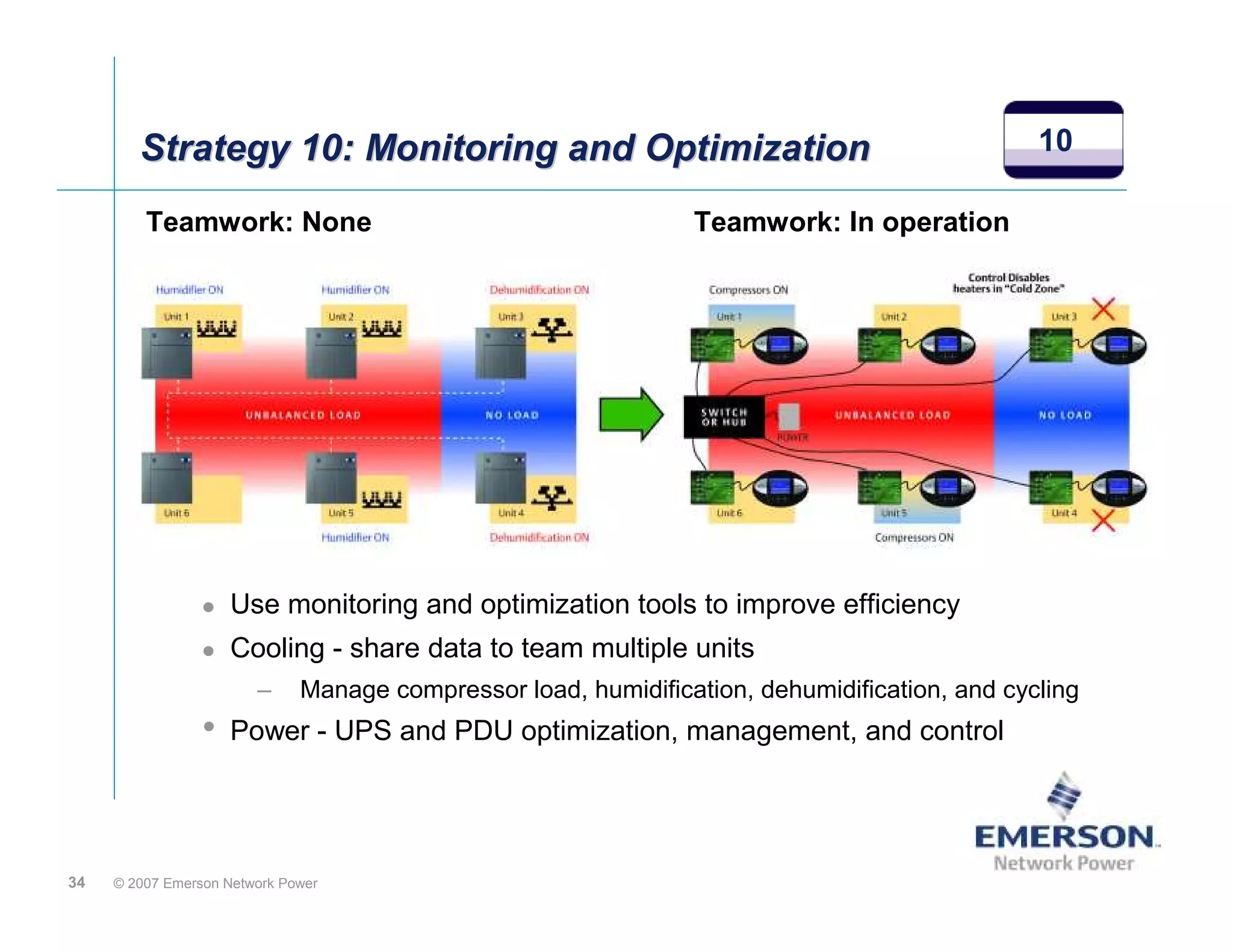Strategy 10: Monitoring and Optimization                                               10

         Teamwork: None                                         Teamwork: In operation




                     Use monitoring and optimization tools to improve efficiency
                     Cooling - share data to team multiple units
                        –     Manage compressor load, humidification, dehumidification, and cycling
                 •   Power - UPS and PDU optimization, management, and control




34   © 2007 Emerson Network Power
 
