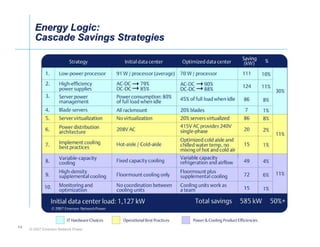 Energy Logic:
       Cascade Savings Strategies




14
     © 2007 Emerson Network Power
 