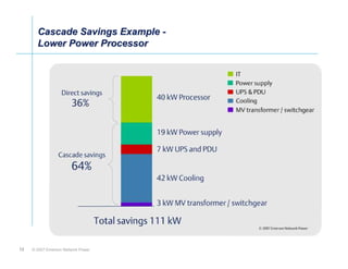 Cascade Savings Example -
       Lower Power Processor




15   © 2007 Emerson Network Power
 