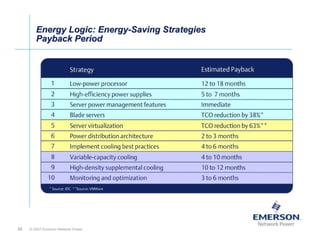 Energy Logic: Energy-Saving Strategies
                      Energy-Saving
        Payback Period




                                                 © 2007 Emerson Network Power




22   © 2007 Emerson Network Power
 