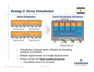 Strategy 5: Server Virtualization                                                          5

                    Before Virtualization
                    Before Virtualization                           Typical Virtualization Architecture
                                                                             Logical Server




                         Virtualization increases server utilization by decoupling
                         hardware and software
                         Multiple ‘logical servers’ on a single physical server
                         Energy savings with fewer number of servers
                           – Consolidation ratios of 8:1 are typical

29   © 2007 Emerson Network Power                  Source: VMware
 