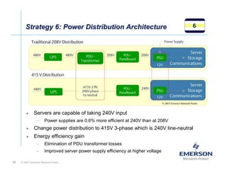 Strategy 6: Power Distribution Architecture                                 6




              Servers are capable of taking 240V input
                –     Power supplies are 0.6% more efficient at 240V than at 208V
              Change power distribution to 415V 3-phase which is 240V line-neutral
              Energy efficiency gain
                –     Elimination of PDU transformer losses
                –     Improved server power supply efficiency at higher voltage

30   © 2007 Emerson Network Power
 