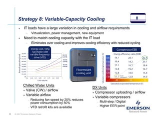 Strategy 8: Variable-Capacity Cooling                                                   8

              IT loads have a large variation in cooling and airflow requirements
                –       Virtualization, power management, new equipment
              Need to match cooling capacity with the IT load
                –       Eliminates over cooling and improves cooling efficiency with reduced cycling




             Chilled Water Units
                                                                  DX Units
              Valve (CW) / airflow
                                                                   Compressor uploading / airflow
              Variable airflow
                                                                   Variable compressors
                    –   Reducing fan speed by 20% reduces
                        power consumption by 50%                     –   Multi-step / Digital
                    –   VFD retrofit kits are available              –   Higher EER point

32   © 2007 Emerson Network Power
 