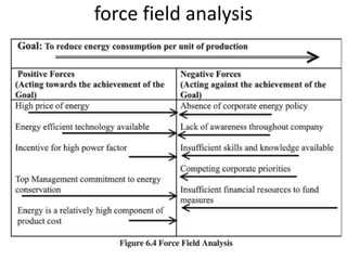 force field analysis
 