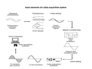 basic elements of a data acquisition system
 