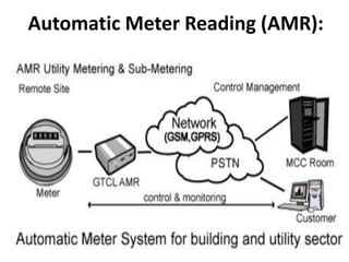 Automatic Meter Reading (AMR):
 