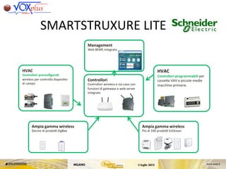 Controllori	
 
Controllori	
 wireless	
 e	
 via	
 cavo	
 con	
 
funzioni	
 di	
 gateways	
 e	
 web	
 server	
 
integrate	
 
HVAC	
 
Controllori	
 preconﬁgura<	
 
wireless	
 per	
 controllo	
 disposi,vi	
 
di	
 campo	
 
Ampia	
 gamma	
 wireless	
 
Più	
 di	
 100	
 prodoC	
 EnOcean	
 	
 
HVAC	
 
Controllori	
 programmabili	
 per	
 
casseKe	
 VAV	
 e	
 piccole-­‐medie	
 
macchine	
 primarie.	
 
Management	
 
Web	
 BEMS	
 integrato	
 
Ampia	
 gamma	
 wireless	
 
Decine	
 di	
 prodoC	
 ZigBee	
 
SMARTSTRUXURE	
 LITE	
 
 