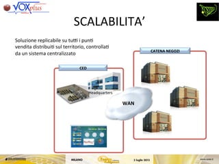 CATENA	
 NEGOZI	
 
CED
Headquarters	
 
WAN	
 
SCALABILITA’	
 
Soluzione	
 replicabile	
 su	
 tuC	
 i	
 pun,	
 
vendita	
 distribui,	
 sul	
 territorio,	
 controlla,	
 
da	
 un	
 sistema	
 centralizzato	
 
 