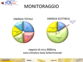 negozio	
 di	
 circa	
 3000mq	
 
	
 zona	
 clima,ca	
 Italia	
 SeKentrionale	
 
MONITORAGGIO	
 	
 
ENERGIA	
 TOTALE	
  ENERGIA	
 ELETTRICA	
 
 