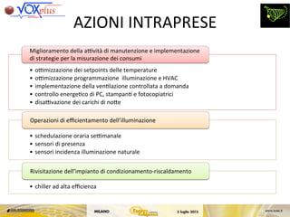•  oCmizzazione	
 dei	
 setpoints	
 delle	
 temperature	
 
•  oCmizzazione	
 programmazione	
 	
 illuminazione	
 e	
 HVAC	
 
•  implementazione	
 della	
 ven,lazione	
 controllata	
 a	
 domanda	
 
•  controllo	
 energe,co	
 di	
 PC,	
 stampan,	
 e	
 fotocopiatrici	
 
•  disaCvazione	
 dei	
 carichi	
 di	
 noKe	
 
Miglioramento	
 della	
 aCvità	
 di	
 manutenzione	
 e	
 implementazione	
 
di	
 strategie	
 per	
 la	
 misurazione	
 dei	
 consumi	
 	
 
•  schedulazione	
 oraria	
 seCmanale	
 
•  sensori	
 di	
 presenza	
 
•  sensori	
 incidenza	
 illuminazione	
 naturale	
 
Operazioni	
 di	
 eﬃcientamento	
 dell’illuminazione	
 	
 
•  chiller	
 ad	
 alta	
 eﬃcienza	
 
Rivisitazione	
 dell’impianto	
 di	
 condizionamento-­‐riscaldamento	
 
AZIONI	
 INTRAPRESE	
 
 