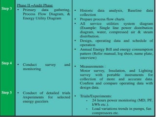 Energy management and audit