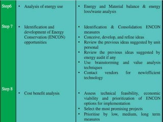 Energy management and audit