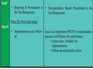 Energy management and audit