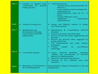 Step 5

•

Conduct of detailed trials
/experiments for selected
energy guzzlers

•

Trials/Experiments:
- 24 hours power monitoring (MD, PF,
kWh etc.).
- Load variations trends in pumps, fan
compressors etc.
- Boiler/Efficiency trials for (4 – 8
hours)
- Furnace Efficiency trials
Equipments
Performance
experiments etc

Step6

•

Analysis of energy use

•

Energy and Material balance & energy
loss/waste analysis

Step 7

•

Identification and
development of Energy
Conservation (ENCON)
opportunities

•

Identification & Consolidation ENCON
measures
Conceive, develop, and refine ideas
Review the previous ideas suggested by unit
personal
Review the previous ideas suggested by
energy audit if any
Use brainstorming and value analysis
techniques
Contact
vendors
for
new/efficient
technology







Step 8

•

Cost benefit analysis

•
•
•

Step9

•

Reporting & Presentation to
the Top Management

Assess
technical
feasibility,
economic
viability and prioritization of ENCON
options for implementation
Select the most promising projects
Prioritise by low, medium, long term
measures

Documentation, Report Presentation to the top
Management.

 