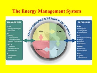 The Energy Management System

 