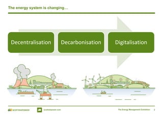 2scottishpower.com
The energy system is changing…
The Energy Management Exhibition
Decentralisation Decarbonisation Digitalisation