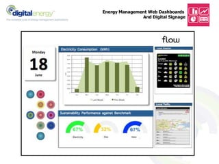 Energy Management Web Dashboards
And Digital Signage
 