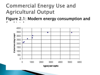 Figure 2.1: Modern energy consumption and
food intake
 