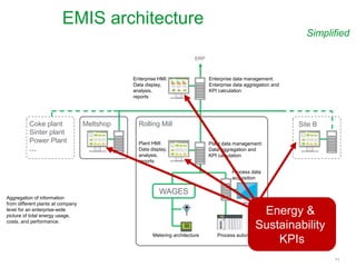 Optimized Energy Management and planning tools for the Iron and Steel ...