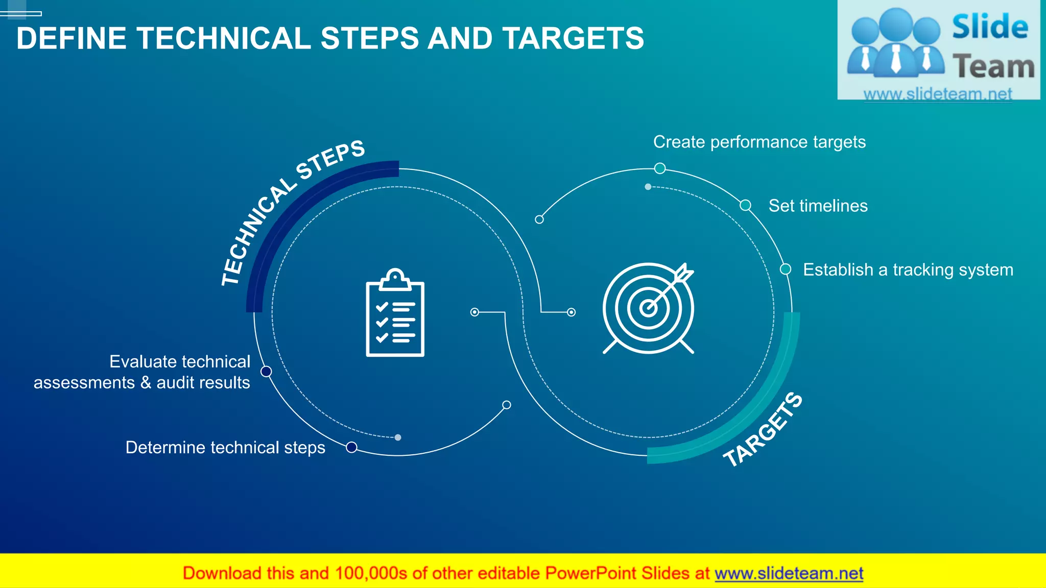 DEFINE TECHNICAL STEPS AND TARGETS
27
Evaluate technical
assessments & audit results
Determine technical steps
Create performance targets
Set timelines
Establish a tracking system
This slide is 100% editable. Adapt it to your needs and capture your audience's attention.
 