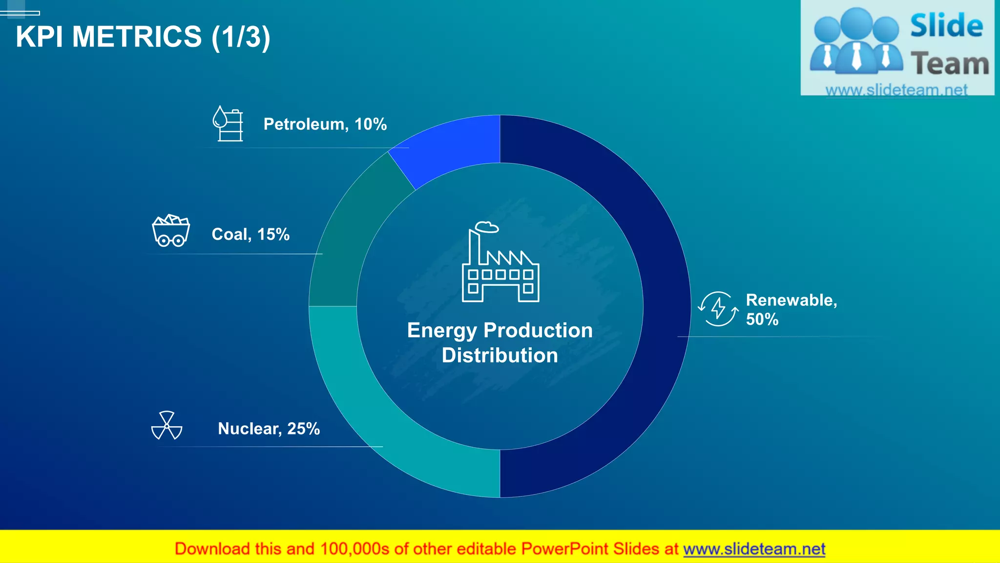 KPI METRICS (1/3)
43
Renewable,
50%
Nuclear, 25%
Coal, 15%
Petroleum, 10%
Energy Production
Distribution
This graph/chart is linked to excel, and changes automatically based on data. Just left click on it and select “Edit Data”.
 