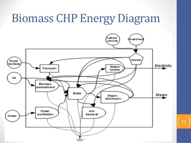 Types of cogeneration image